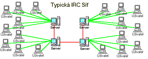 Typick IRC S